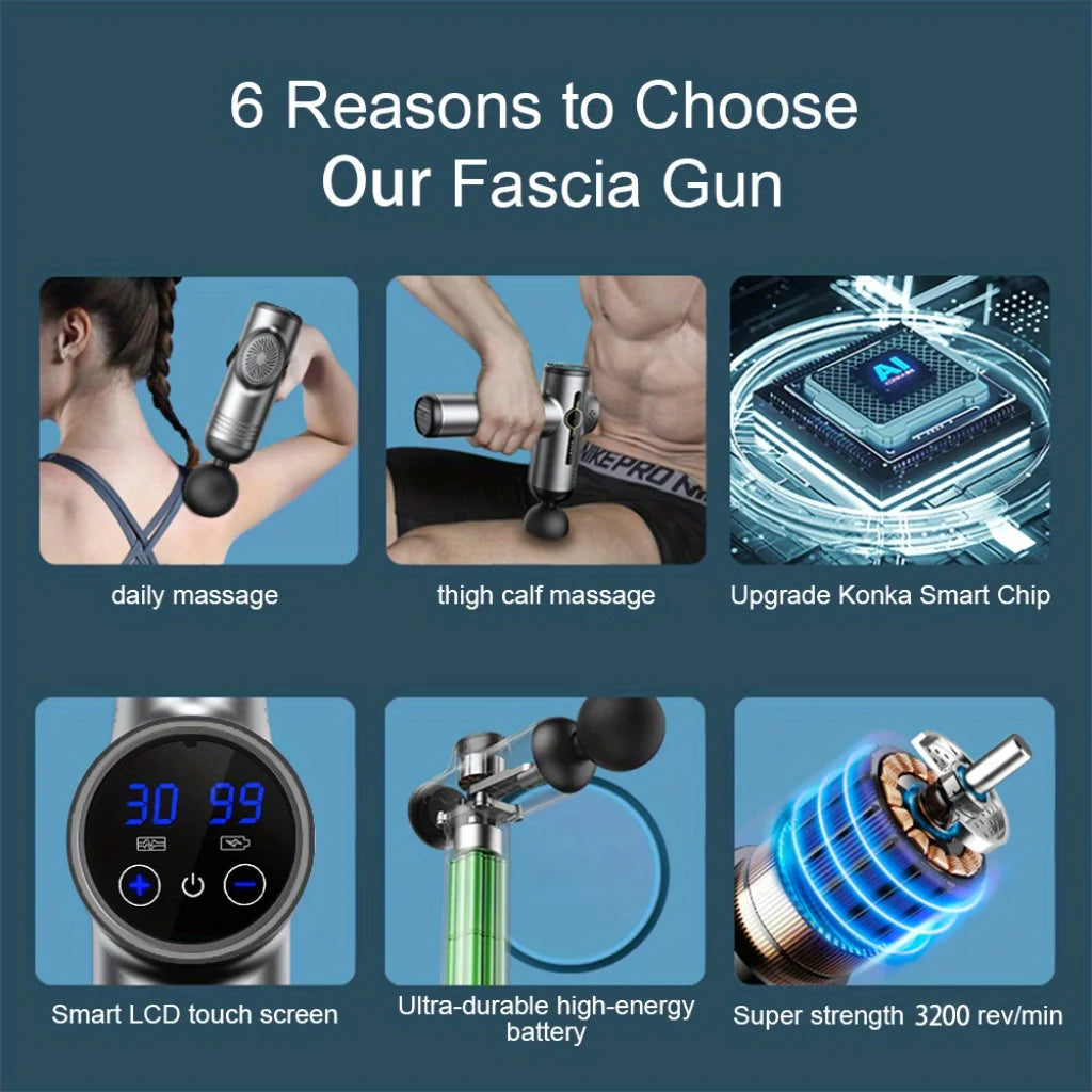 Six key features of fascia gun massager including smart chip, LCD touch screen, strong battery, daily and calf massage, 3200 rev/min, for The Relief Method.
