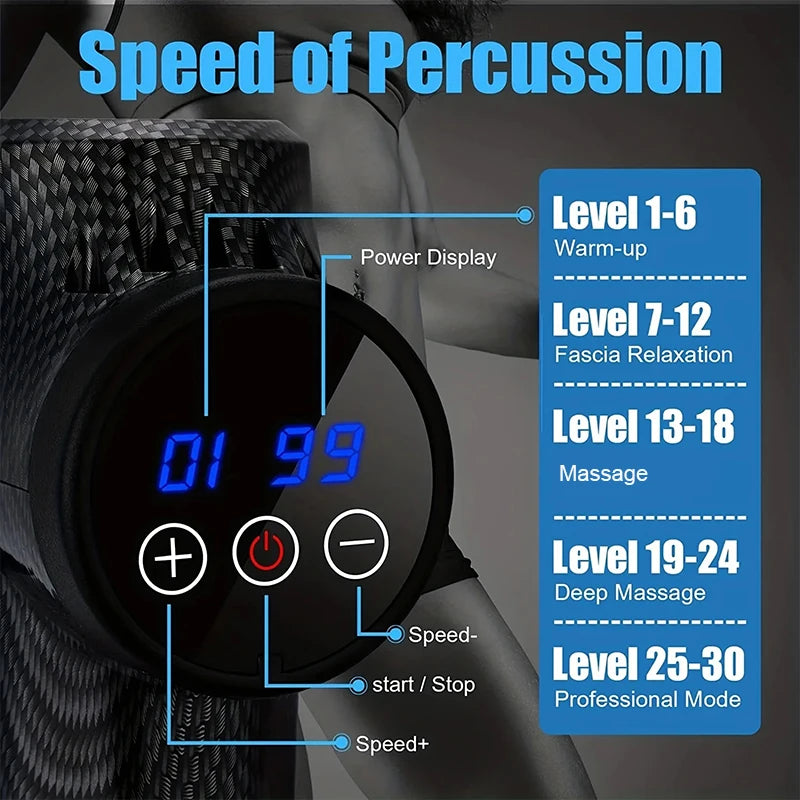 Massage gun control panel displaying speed levels, labeled with modes for The Relief Method